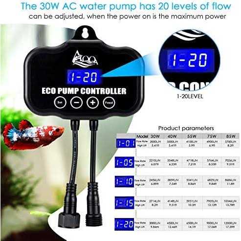 800-3200GPH Controllable Submersible or External Water Pump W93076