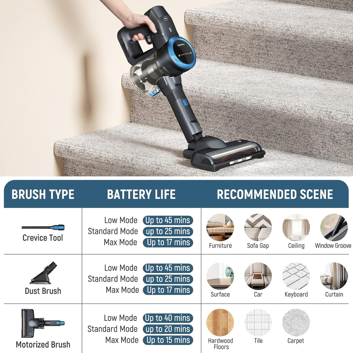 Cordless Stick Vacuum Cleaner, 24Kpa 250W, 6-in-1 Rechargeable, 45 Min Runtime, Blue S782