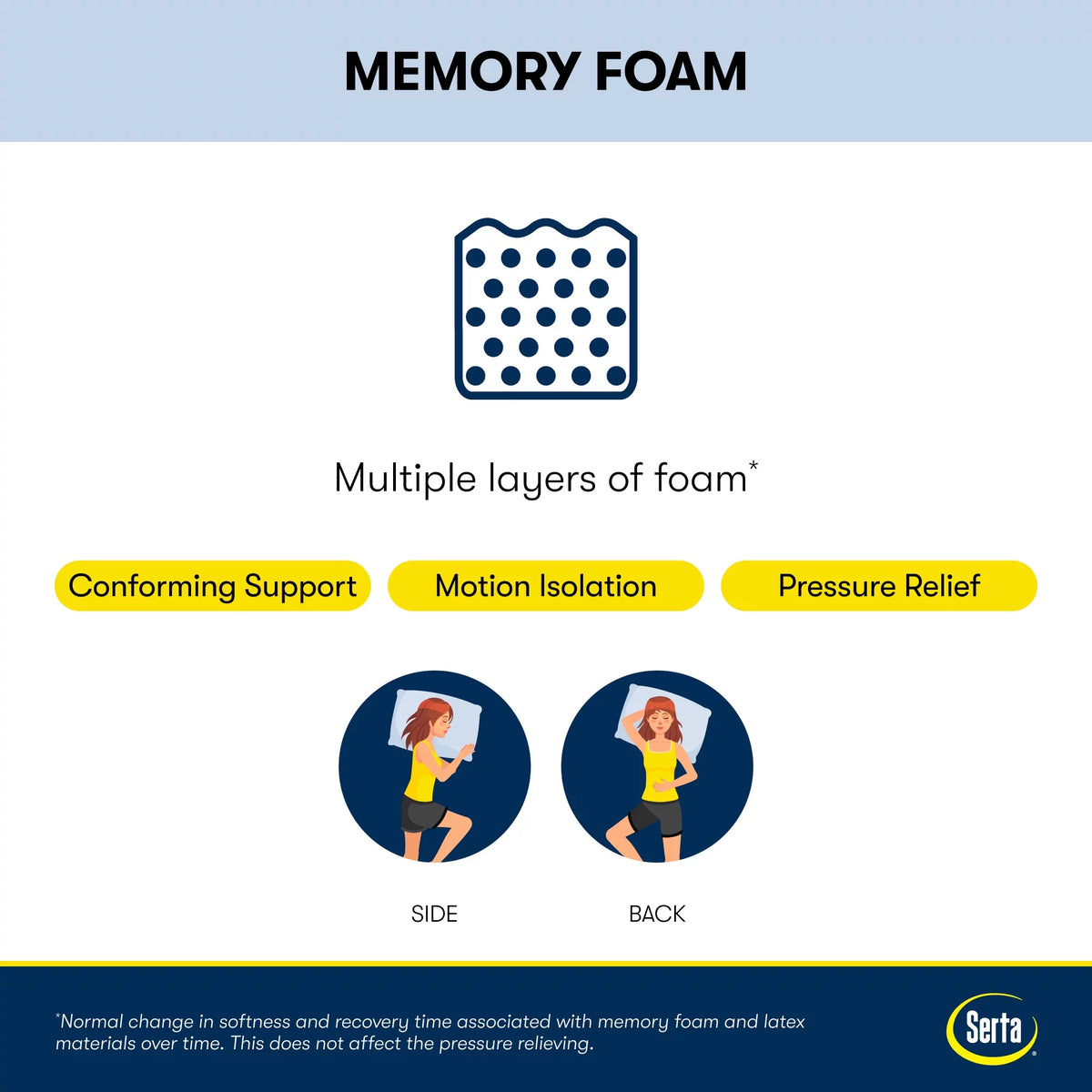 Queen Cooling Gel Memory Foam Mattress L314660