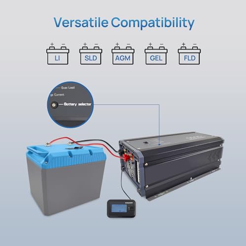 2000W Pure Sine Wave Power Inverter Charger 12V DC to 120V AC with LCD Remote Panel F3943