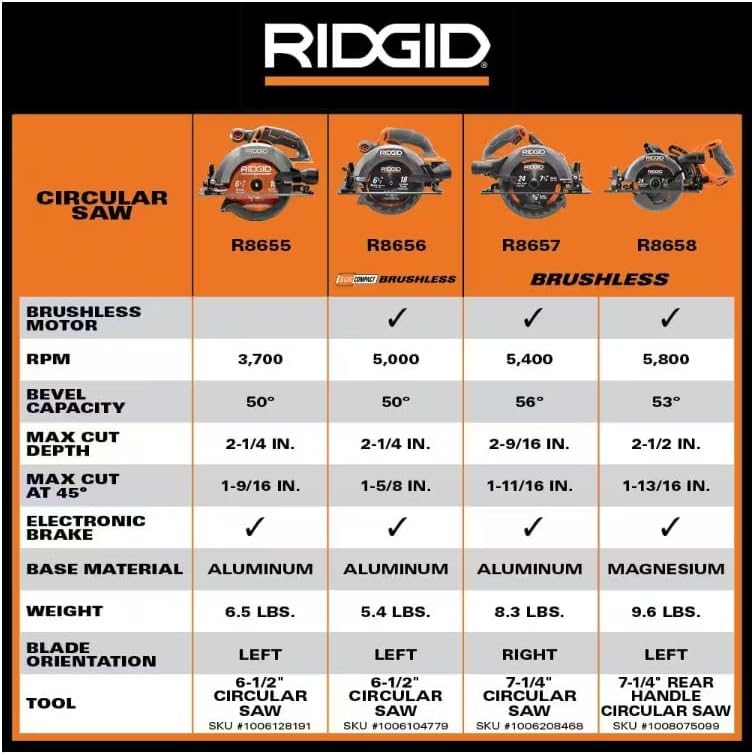 18V Brushless Cordless 6 1/2 in. Circular Saw N819496