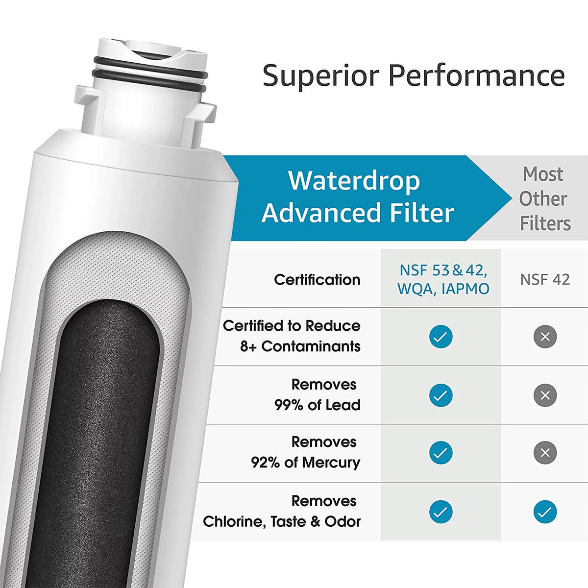 Refrigerator Water Filter 2 Pack Q3335