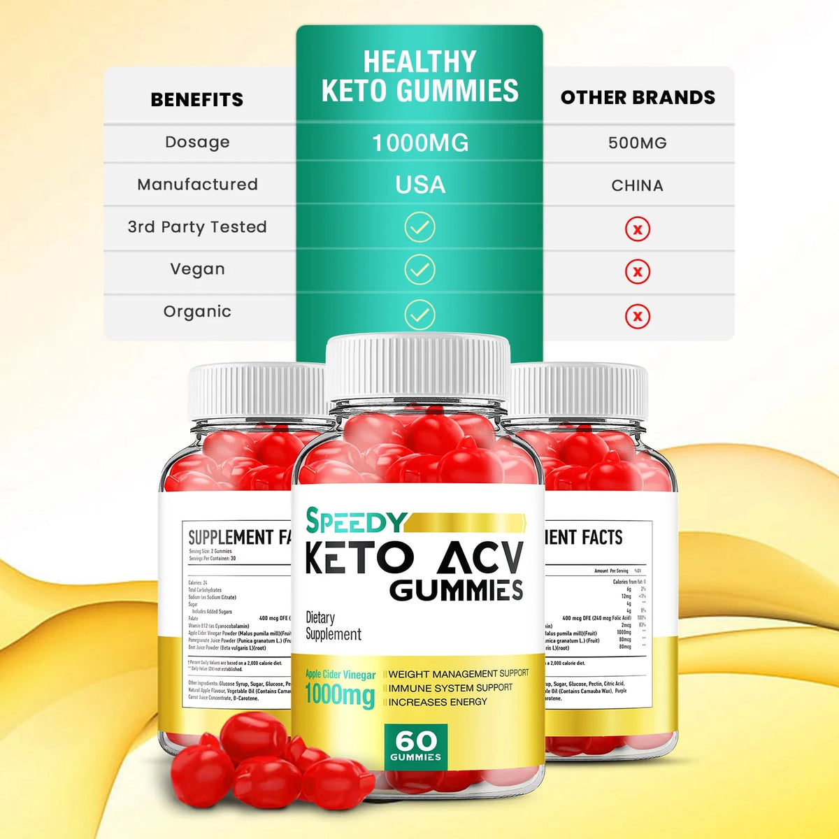 Keto ACV Gummies Z911