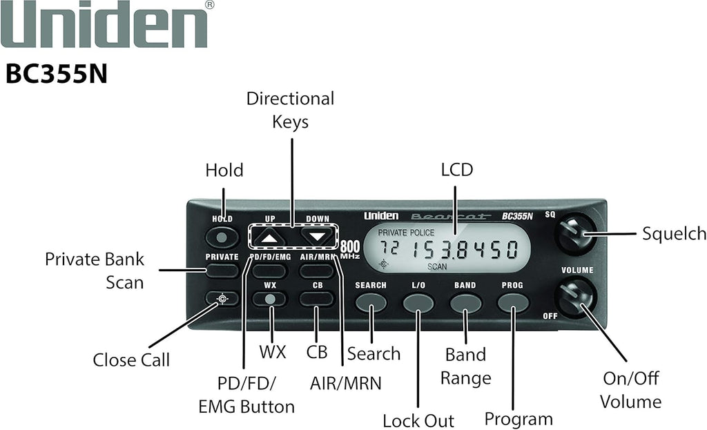 Black Clock/FM Radio Scanner with Weather Alert O3903