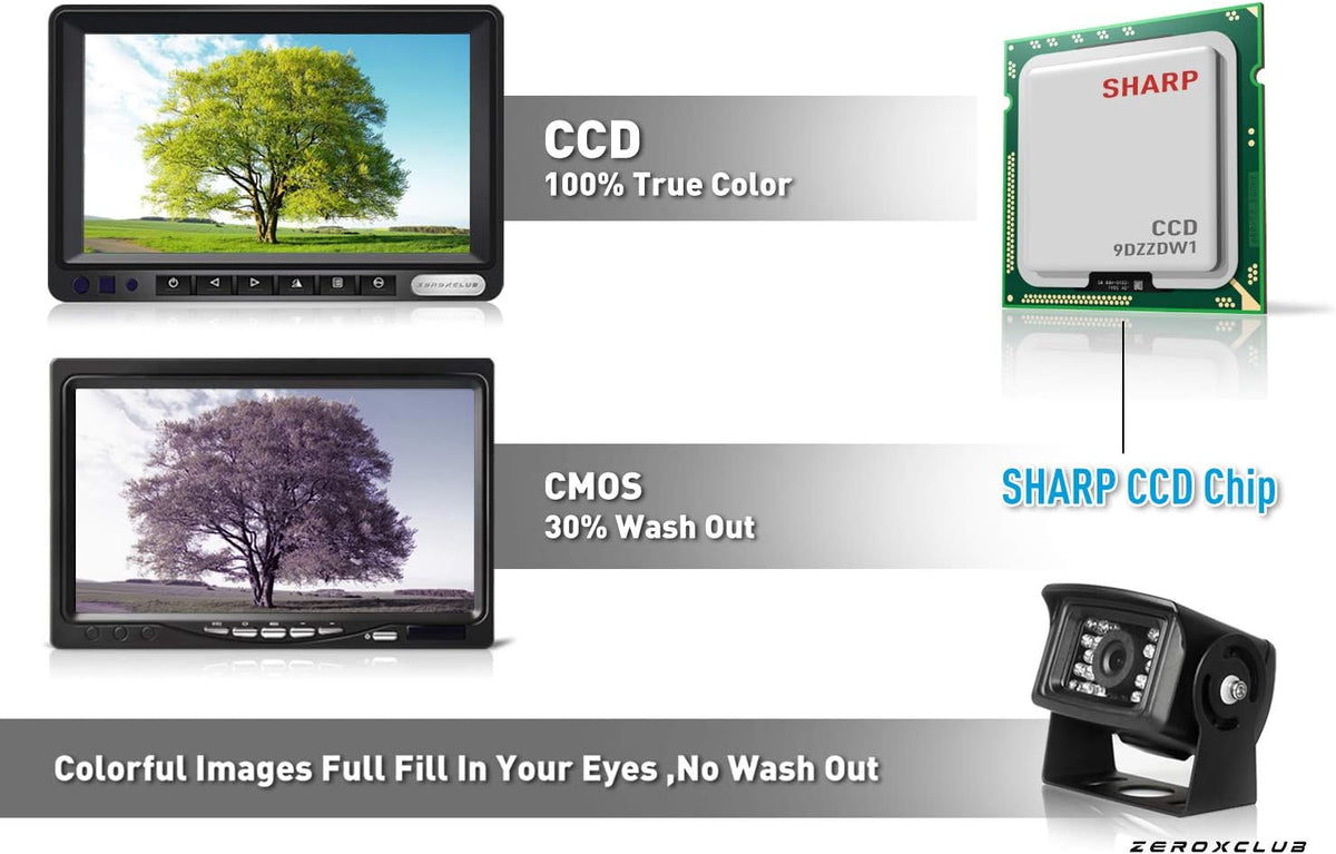 HD Wired Backup Camera System Kit with 7'' LCD Monitor E11320