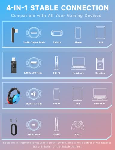 2.4GHz Wireless Gaming Headsets with Noise Canceling Mic, 7.1 Surround Sound, 70H Battery J55575