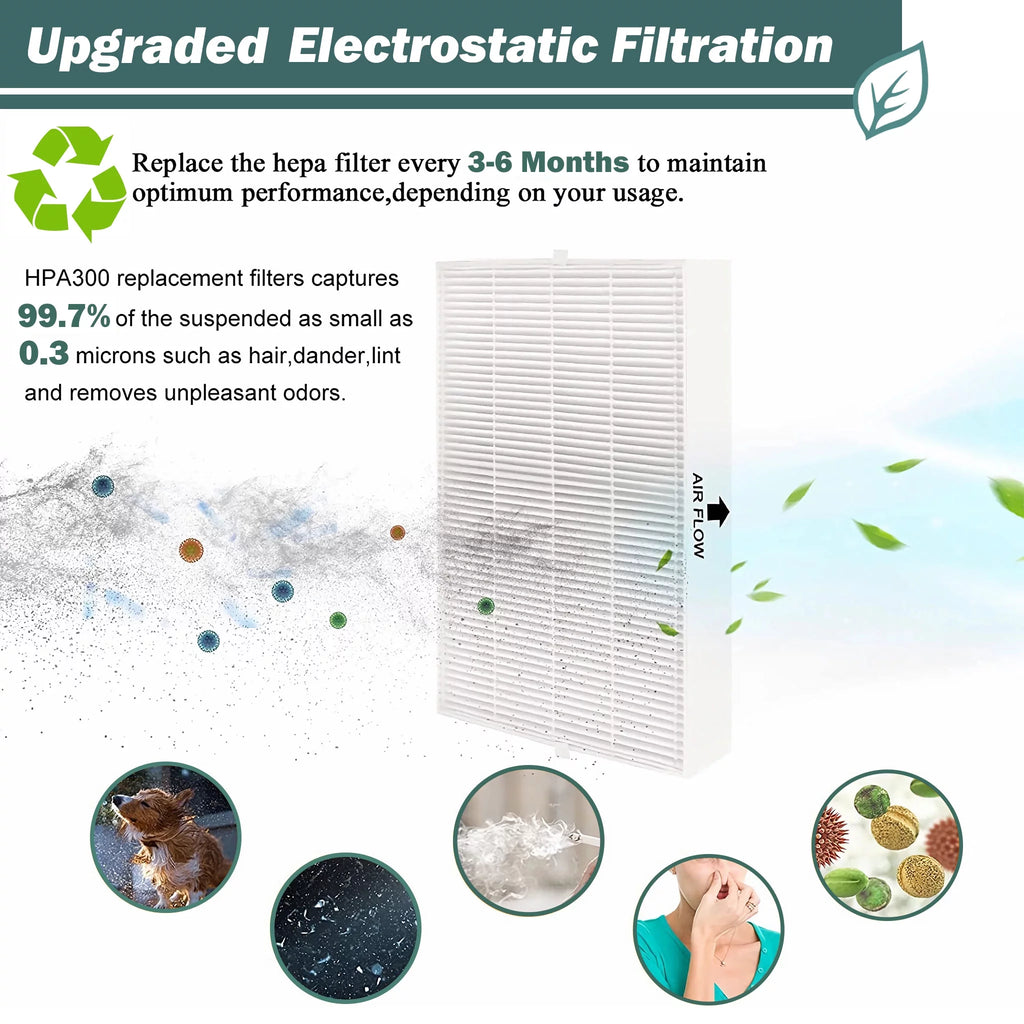 True HEPA Air Purifier Filter R Replacement A284998