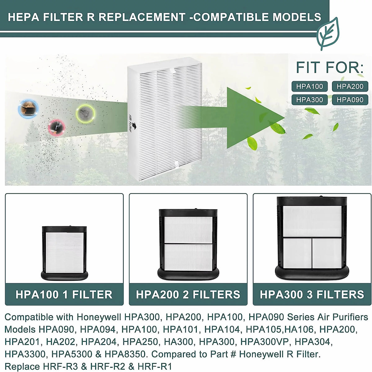 True HEPA Air Purifier Filter R Replacement A284998