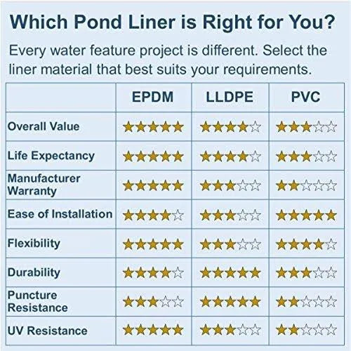 20 ft. x 30 ft. 60 Mil EPDM Pond Liner G183