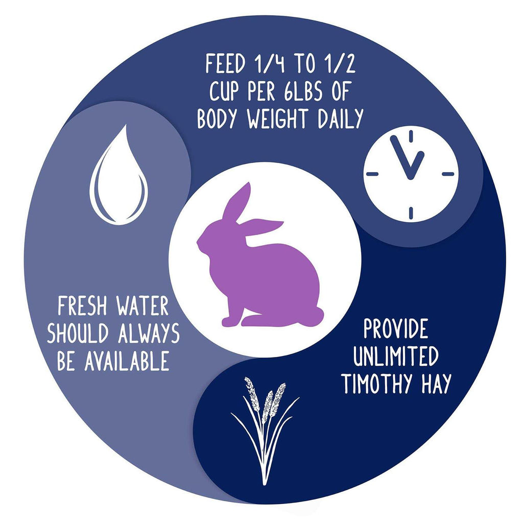 Natural Forage Blend Adult Rabbit Food O55872