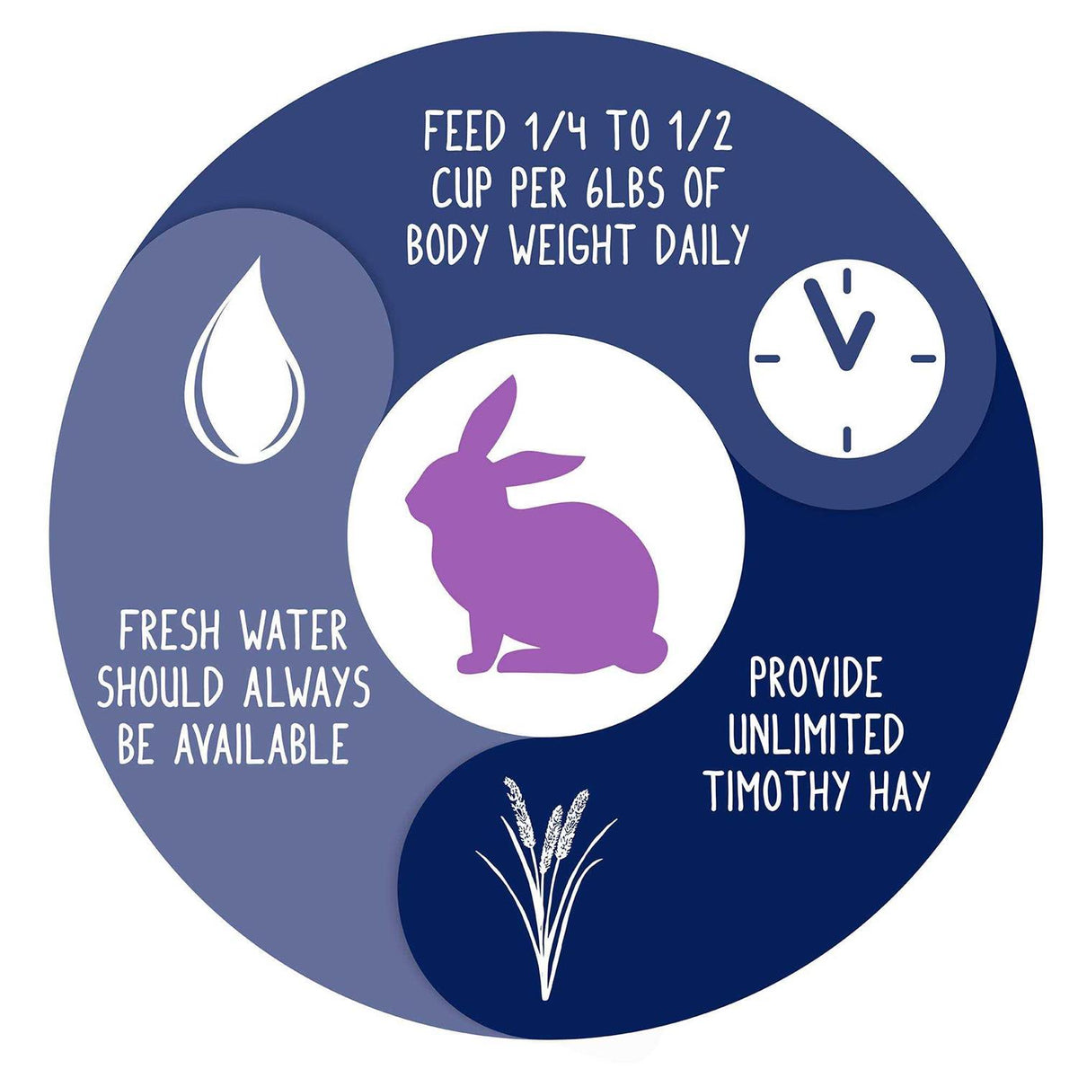 Natural Forage Blend Adult Rabbit Food O55872