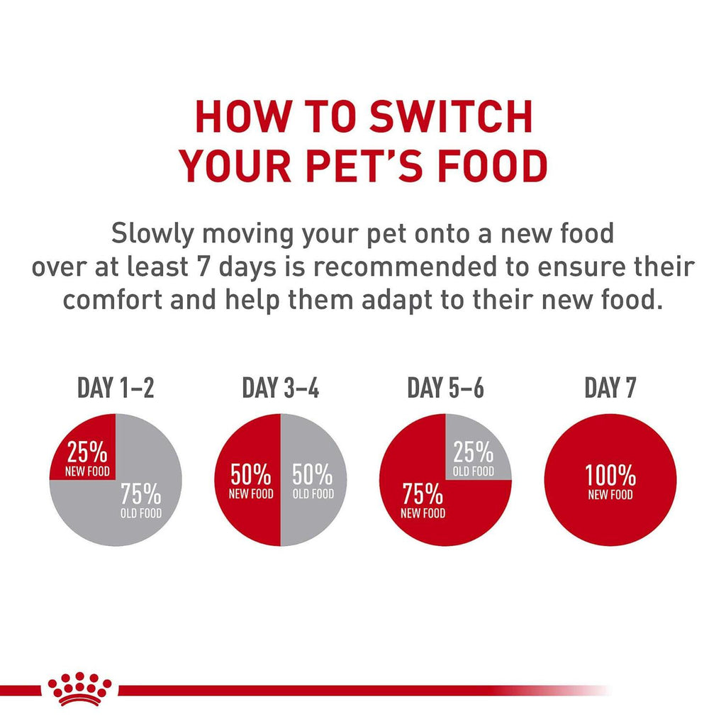 Medium Adult Dry Dog Food A133