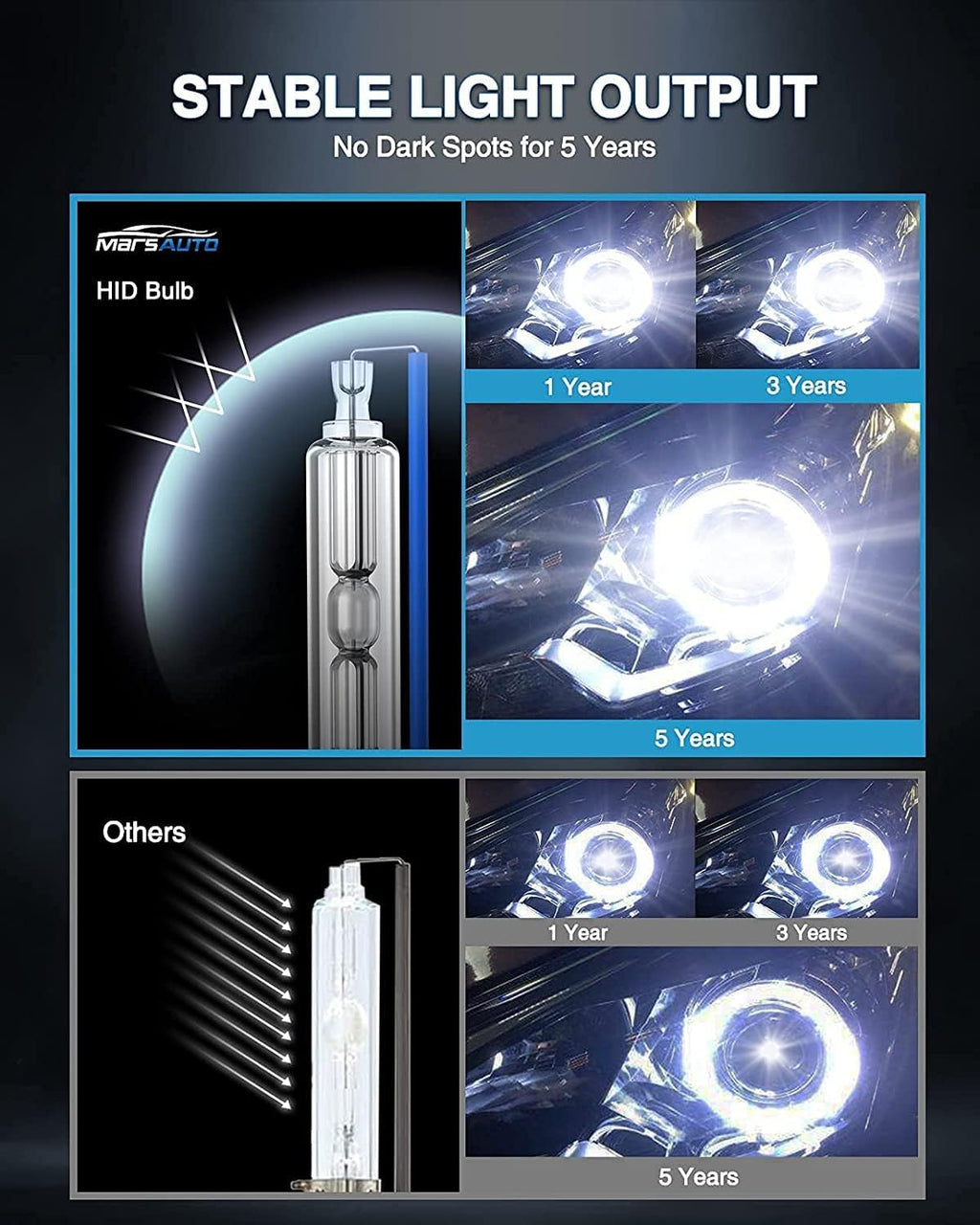 6000K Cold White Xenon Headlight Bulbs, Pack of 2 J7781