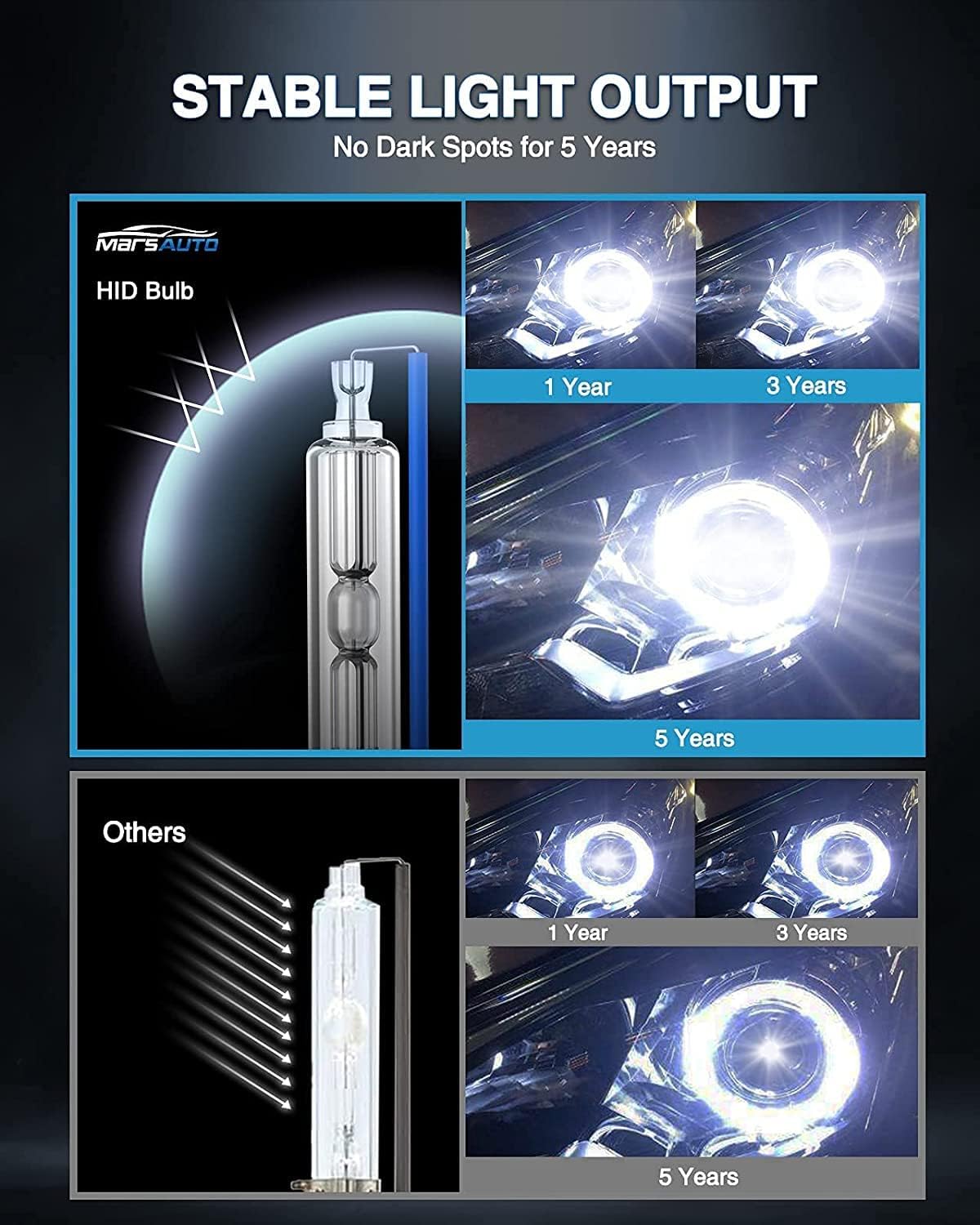 6000K Cold White Xenon Headlight Bulbs, Pack of 2 J7781